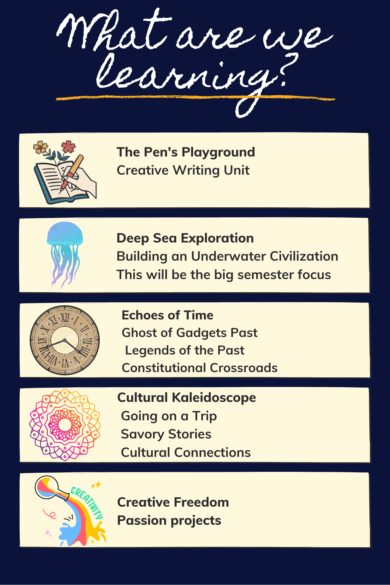 Jan---May-2526 image SPARK curriculum overview Jan – May 2025/26