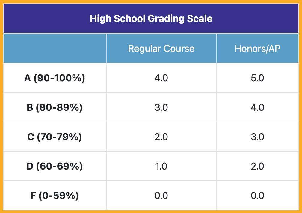 HighSchool-grading-scale.jpg