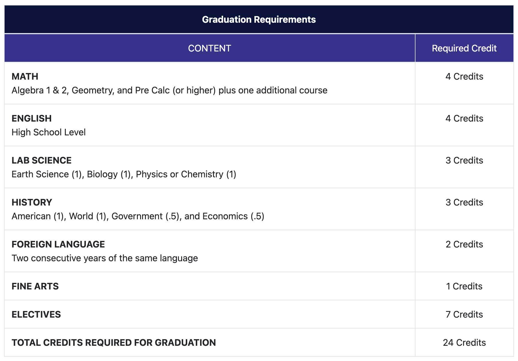 graduation-requirements.jpg