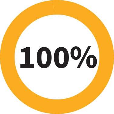 100% Approval